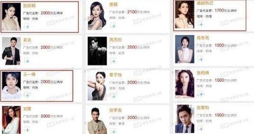 明星代言最新爆料,揭秘热门明星最新代言产品大揭秘 第3张 明星代言最新爆料,揭秘热门明星最新代言产品大揭秘 第3张